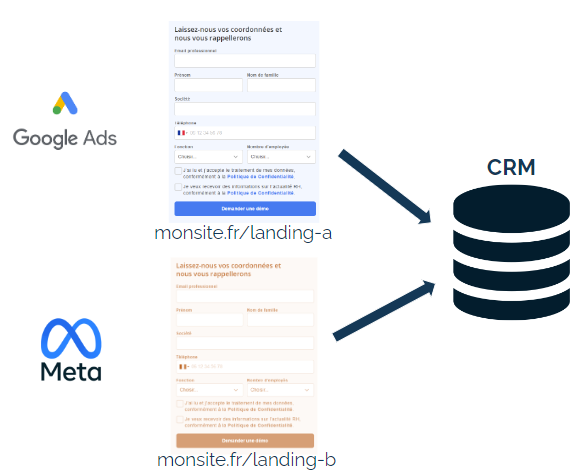 Comment répondre aux problématiques de tracking d’une manière différente.