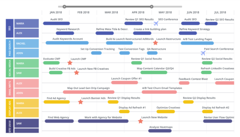 Calendrier des actions