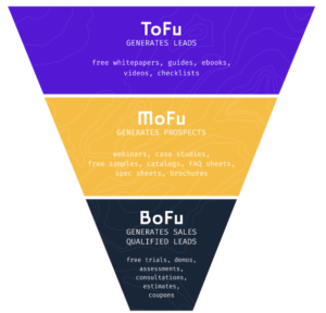 Modèle Tofu