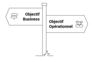 Objectifs SMART