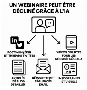 Webinaire Decline IA