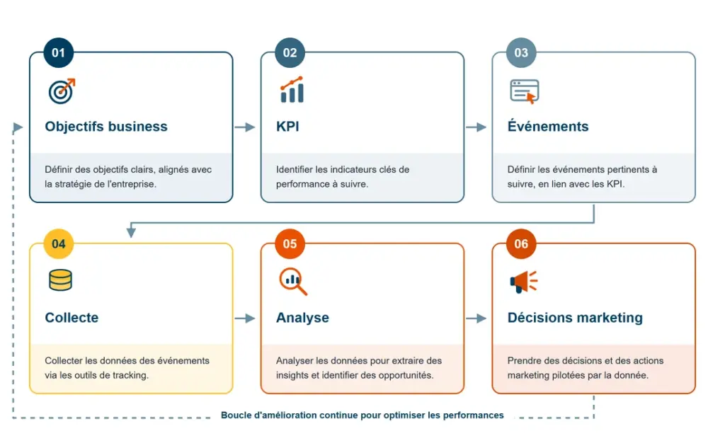 plan de taggage étapes - analytics