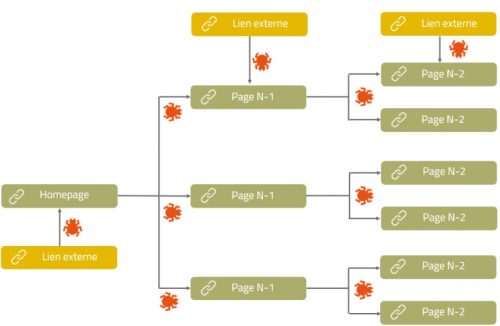 empirik-blog-seo-comprendre-crawl-budget-indexation-crawl