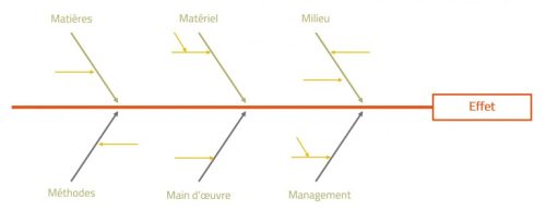 empirik-blog-web-analytics-apprendre-resussites-diagramme-ishikawa